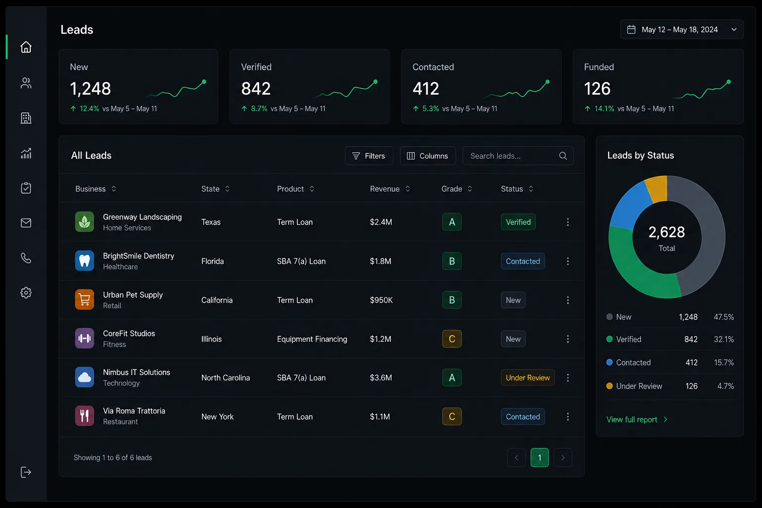 The buyer portal: set criteria, watch leads arrive in real time, manage spend