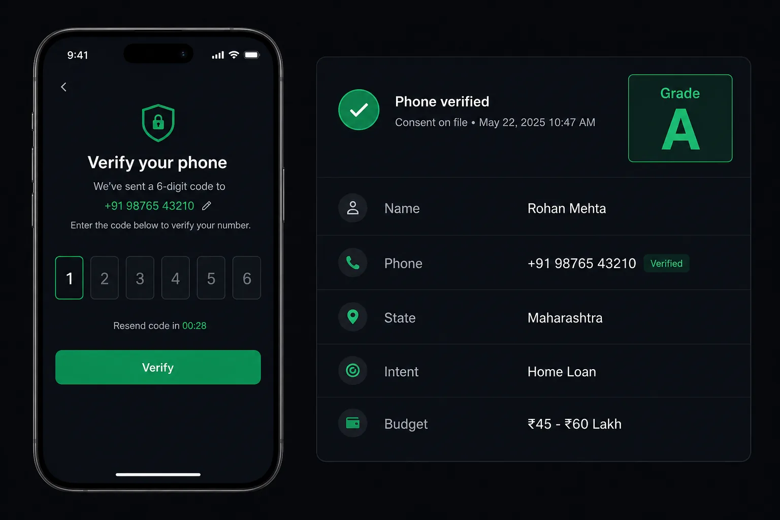 Every lead is OTP phone-verified, consent-checked, and graded A, B, or C